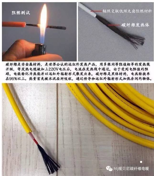 遠(yuǎn)紅外碳纖維發(fā)熱電纜線